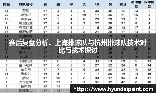 赛后复盘分析：上海排球队与杭州排球队技术对比与战术探讨