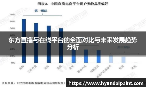 东方直播与在线平台的全面对比与未来发展趋势分析